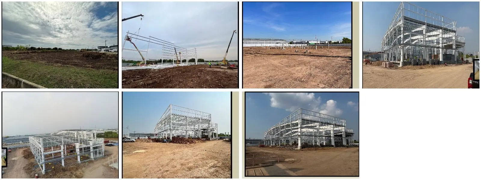 Representative greenfield food-factory project development